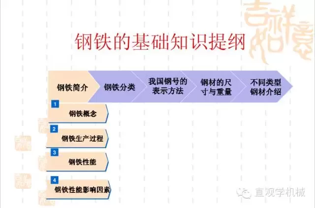 武漢不銹鋼【行業知識】鋼鐵基礎知識大全，收，收，收！